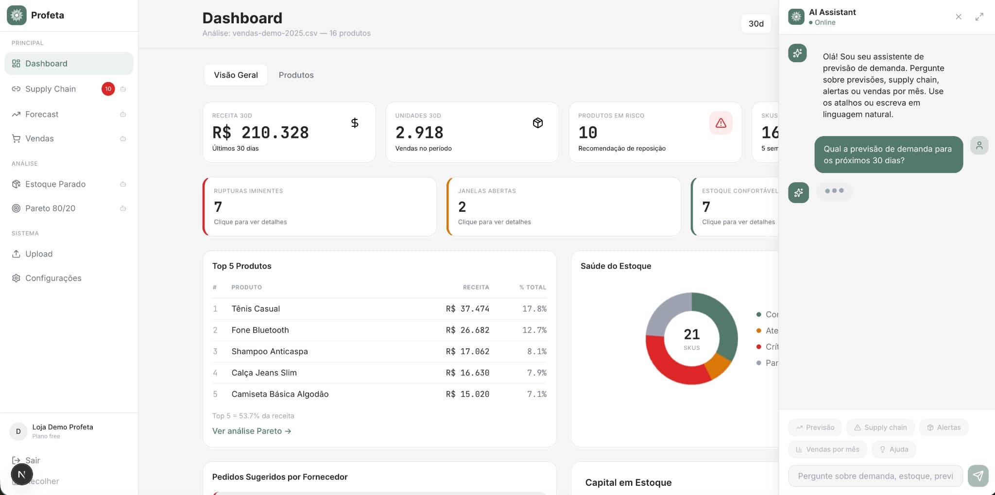 Dashboard Profeta